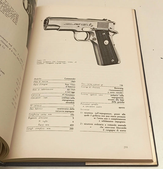 LZ- REVOLVER & PISTOLE AUTOMATICHE - ENRICO APPIANO - S.P.E.--- 1990- CS- YFS645