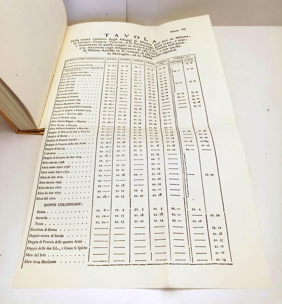 De Monetis Italiae Pars Quinta - Argelatus Bononiensis - anastatica - YFS935
