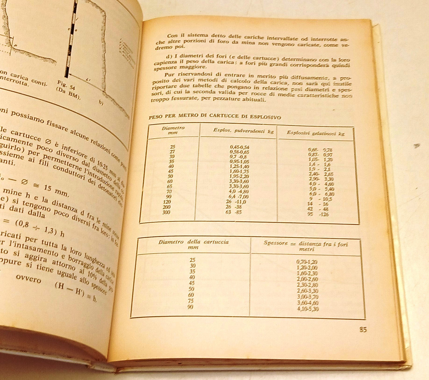 Impiego degli esplosivi- C. Giorgio- Biblioteca Tecnica Bianco - 1a ed. - ZFS257