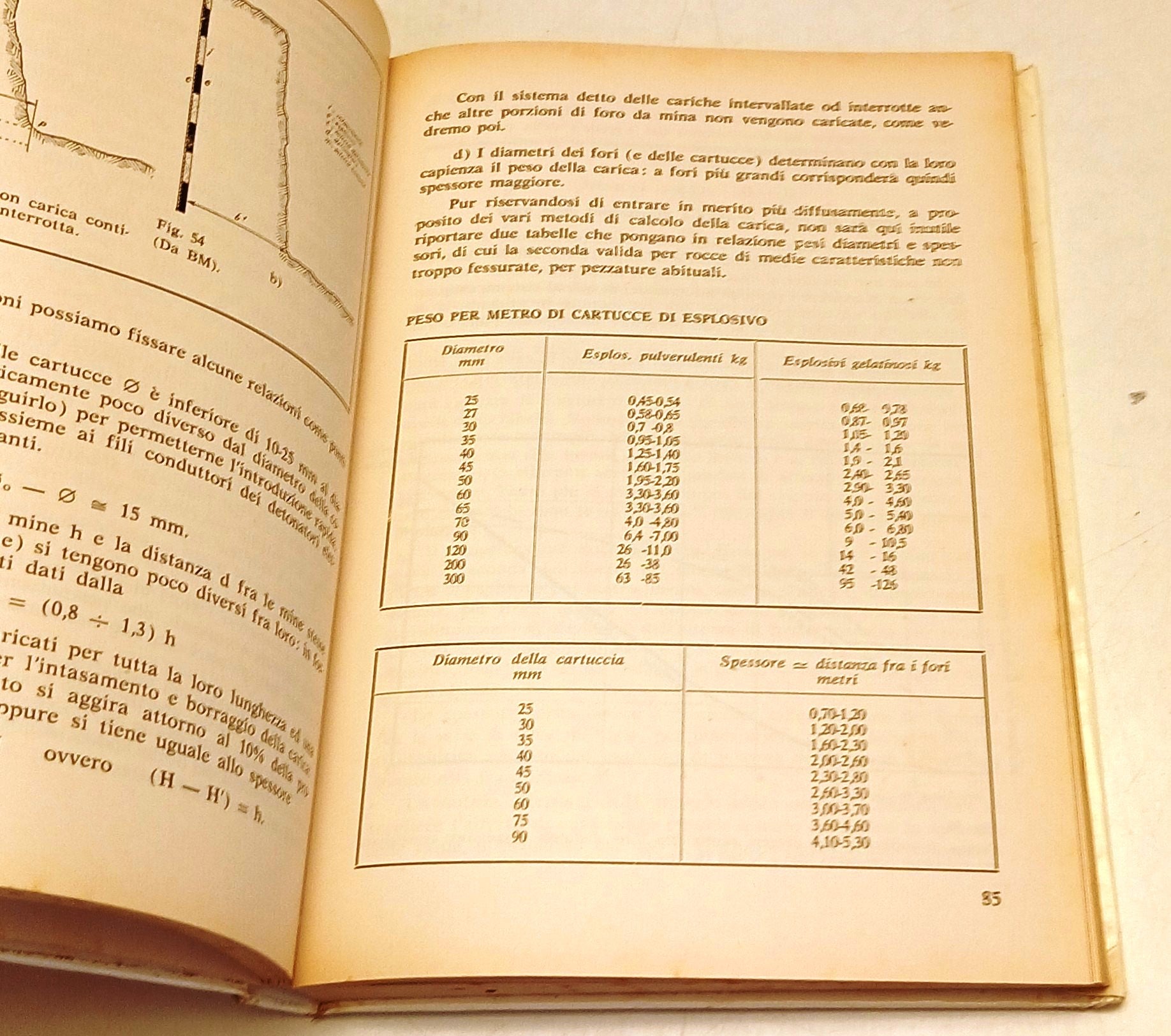 Impiego degli esplosivi- C. Giorgio- Biblioteca Tecnica Bianco - 1a ed. - ZFS257
