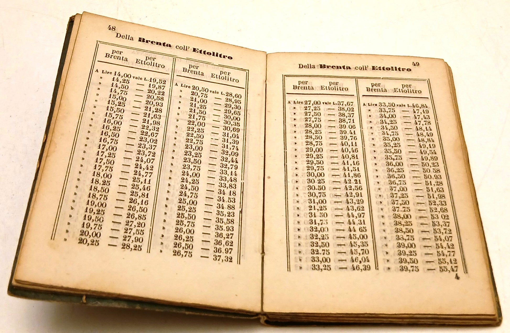 Ragguaglio quantita' e prezzi Sistema Metrico confronto Parmigiano 1861- RVSz145
