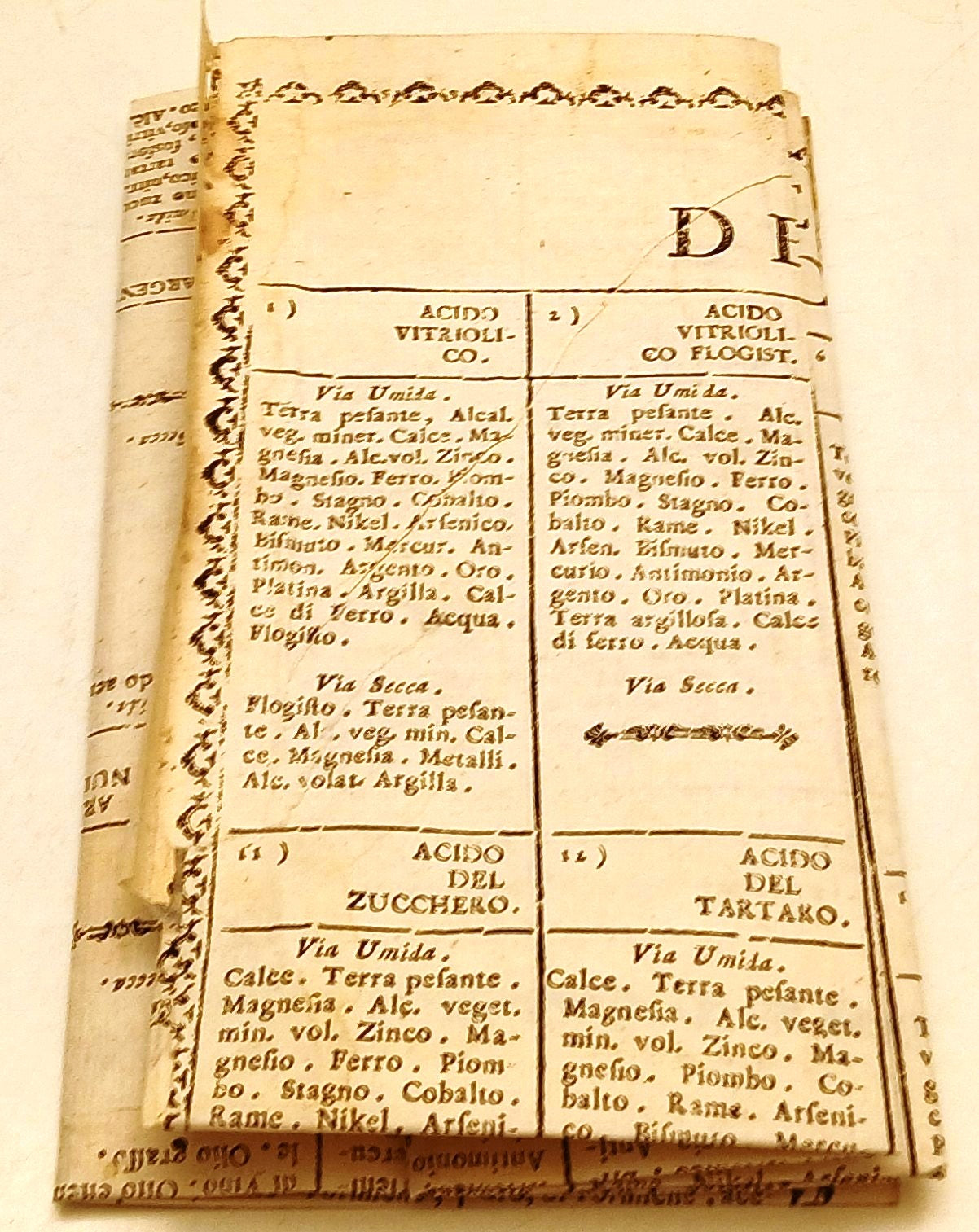 Tabella delle Chimiche Affinita' allegata al Dizionario Chimica 1783 - ZFS110