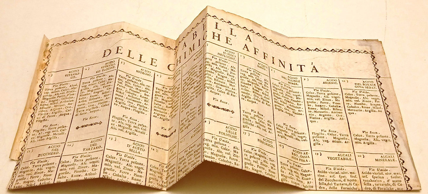 Tabella delle Chimiche Affinita' allegata al Dizionario Chimica 1783 - ZFS110