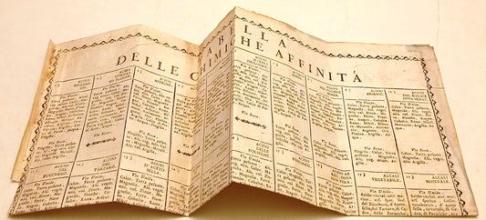 Tabella delle Chimiche Affinita' allegata al Dizionario Chimica 1783 - ZFS110