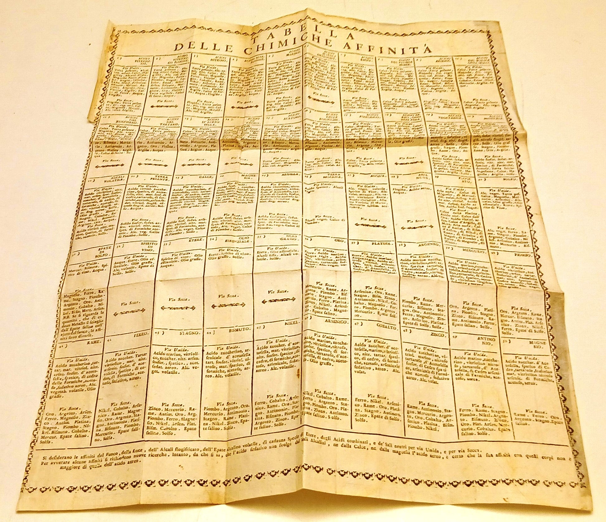 Tabella delle Chimiche Affinita' allegata al Dizionario Chimica 1783 - ZFS110