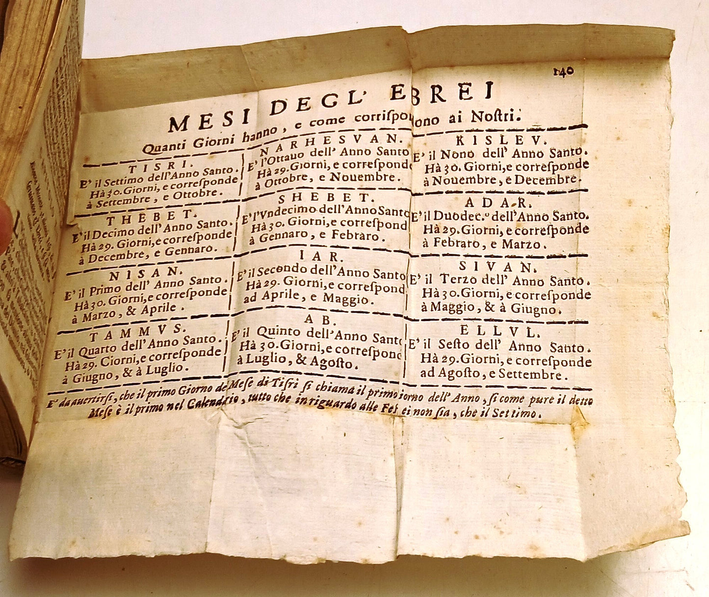Varie notizie molto utili Sacra Scrittura- Card. Archinto- Agnelli- 1708- XFS81