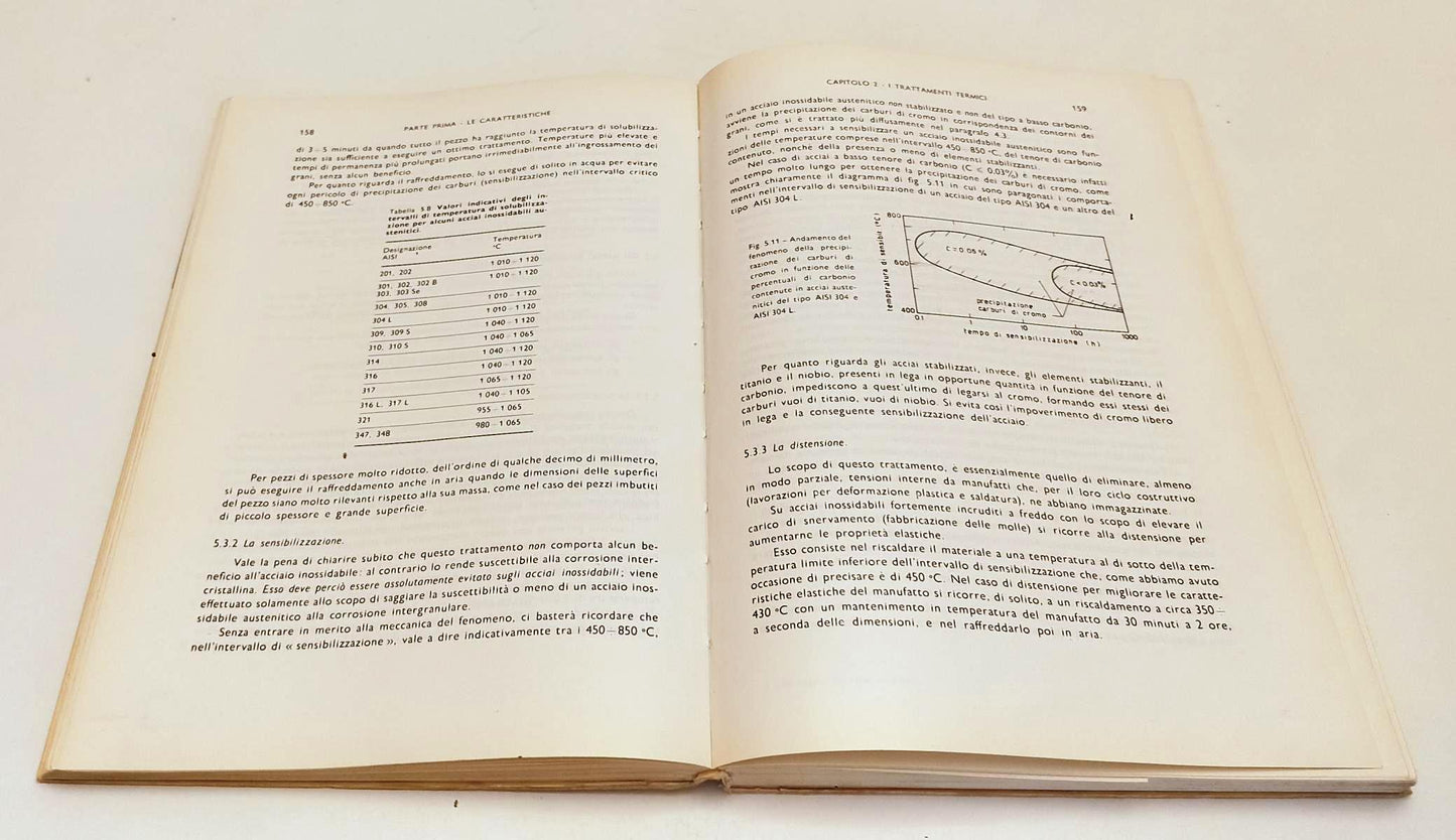 LZ-  GLI ACCIAI INOSSIDABILI- GABRIELE DI CAPRIO- HOEPLI- 1a ED.- 1977- B-YFS608