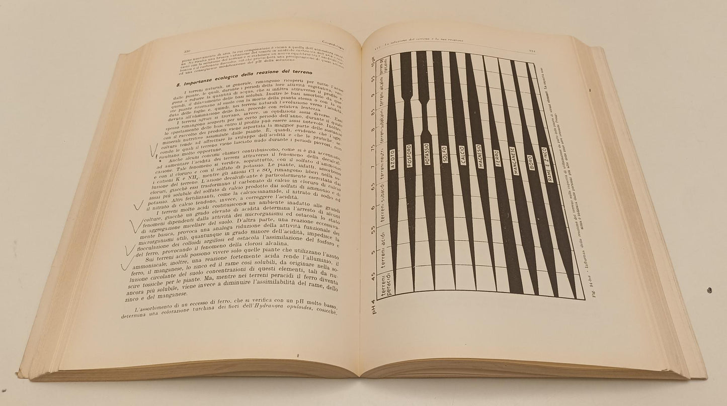 LZ- GEOPEDOLOGIA - PAOLO PRINCIPI - R.E.D.A. --- 1964 - B - XFS19