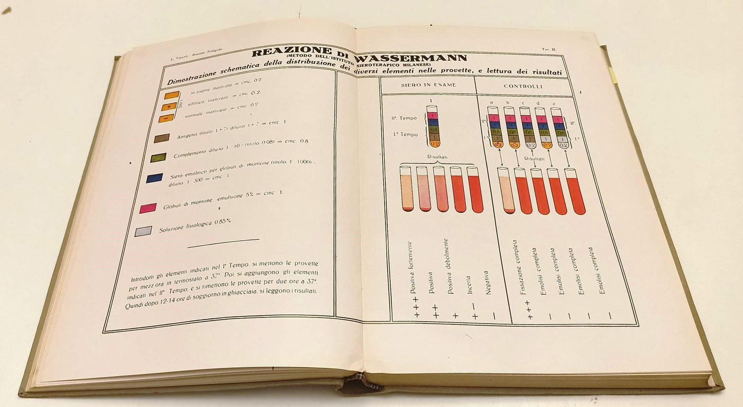 LQ- REAZIONI BIOLOGICHE DI TECNICA SIEROLOGICA - VIGANO' ---- 1934 - B - YFS365