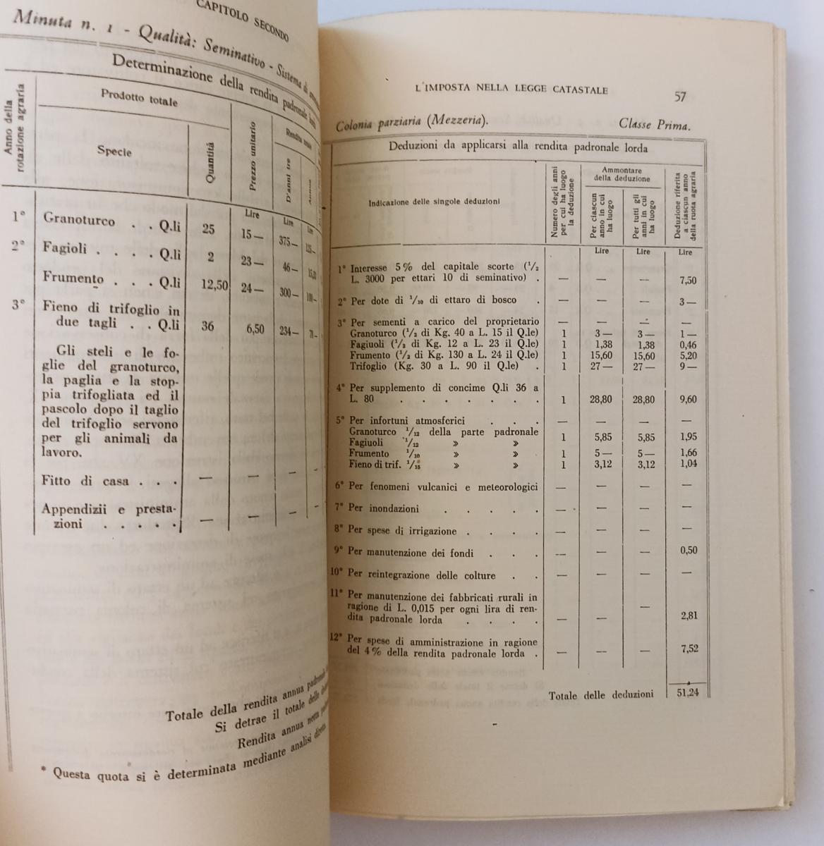 LN- LA TERRA E L'IMPOSTA-- GIULIO EINAUDI - ECONOMIA FINANZA-- 1942- B- XFS