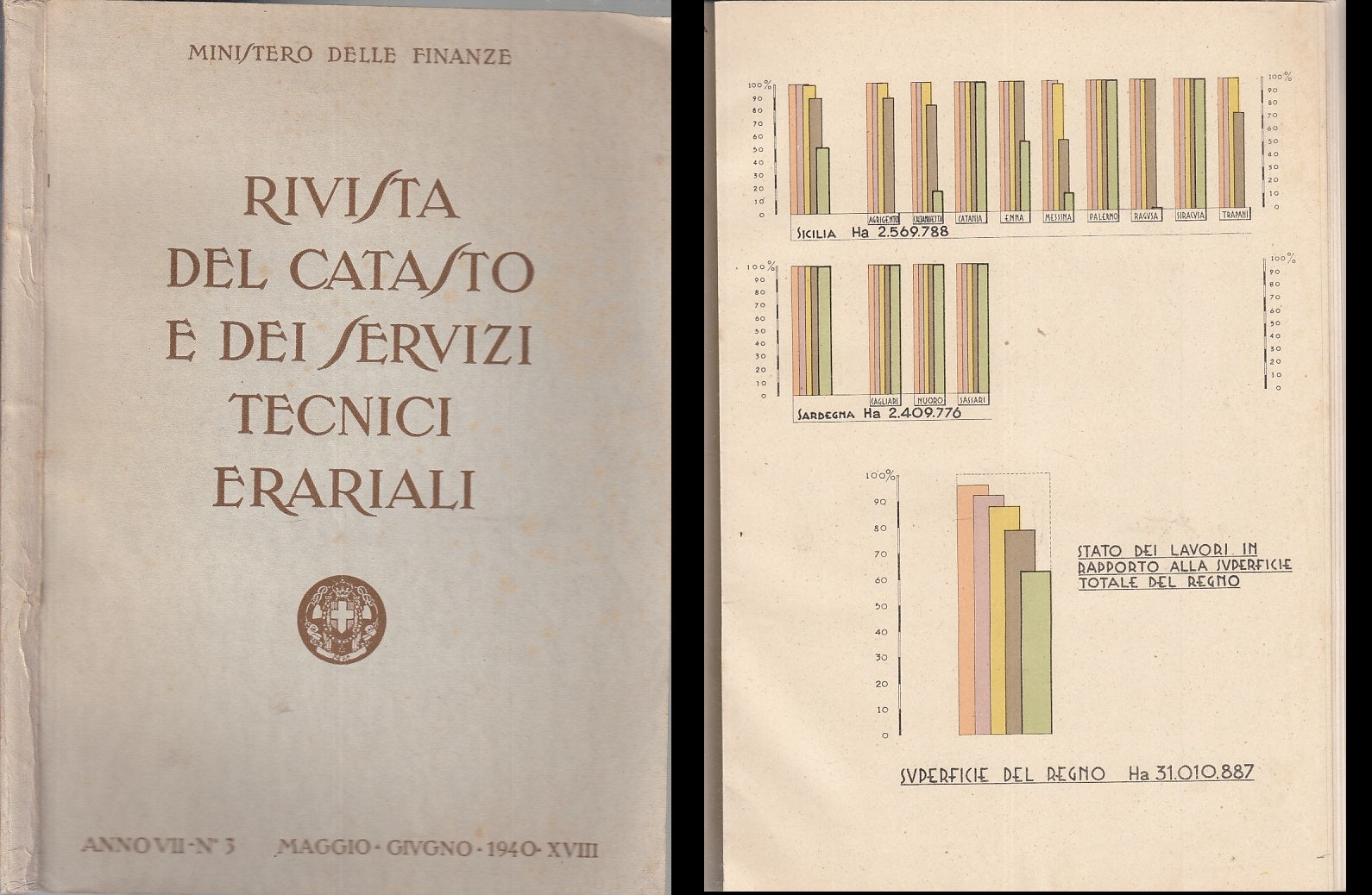 LZ- RIVISTA CATASTO SERVIZI TECNICI ERARIALI N.3 VII -- FINANZE--- 1940- B- XDS4