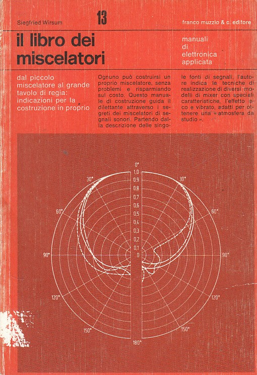 LZ- IL LIBRO DEI MISCELATRI - WIRSUM - MUZZIO - ELETTRONICA -- 1978 - B - ZDS421