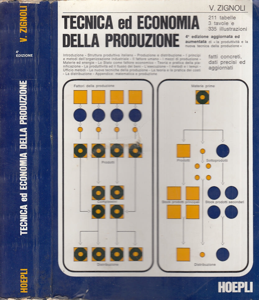 LZ- TECNICA ED ECONOMIA DELLA PRODUZIONE - ZIGNOLI - HOEPLI --- 1971 - B- ZFS555