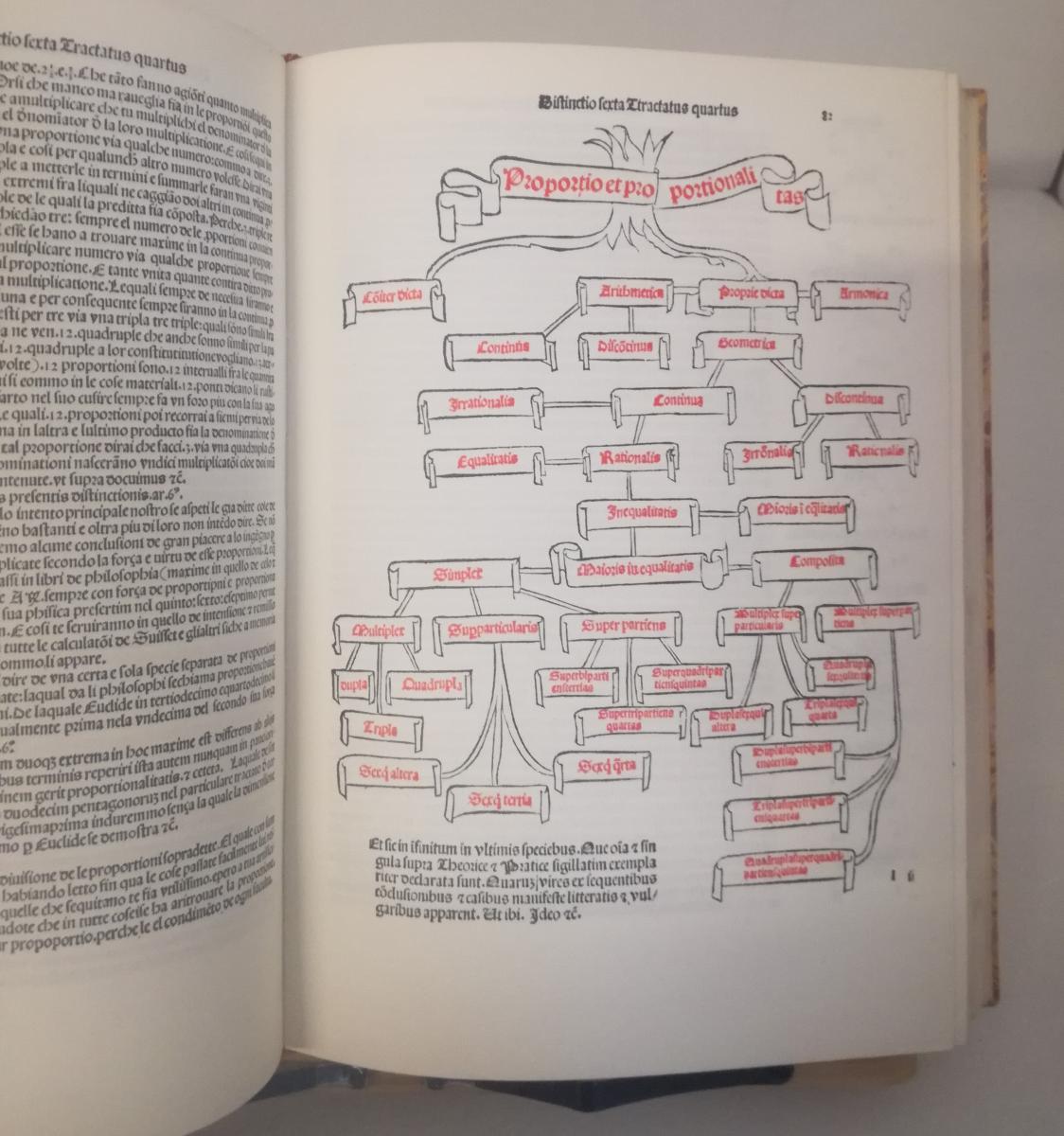 LZ- SUMMA DE ARITHMETICA GEOMETRIA PROPORTIONI - LUCA PACIOLI- GUANDA- C- ZFS697